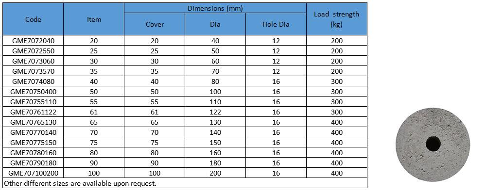 Concrete Spacer-Round Type